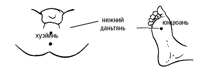 Рис 3031 Мы часто слышим как практикующие цигун говорят о необходимости - фото 52