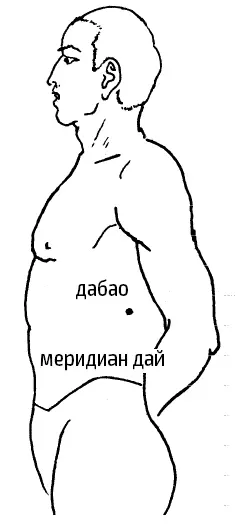 Рис 68 Раздел 2 Поднять руки вперед и удерживать ци с обеих сторон 1 - фото 96