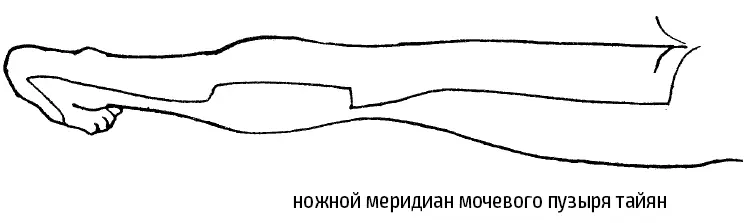 Рис 332 Рис 333 Рис 334 2 Ментальная концентрация и соединение каналов - фото 359