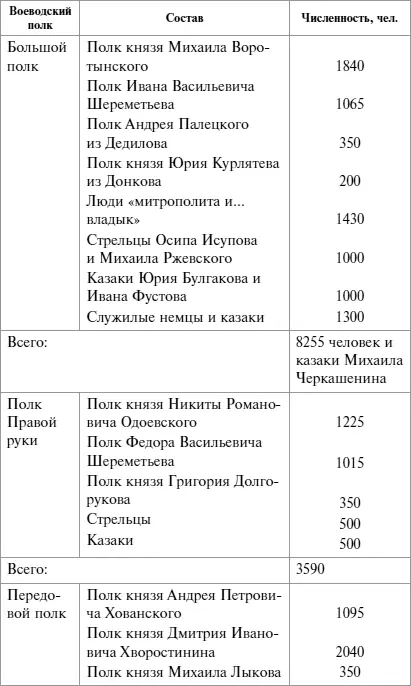 Самые опасные и боеспособные люди в русской армии это 4000 казаков и 2035 - фото 1