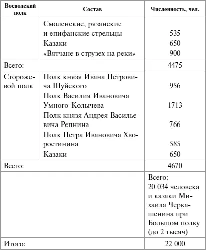 Самые опасные и боеспособные люди в русской армии это 4000 казаков и 2035 - фото 2
