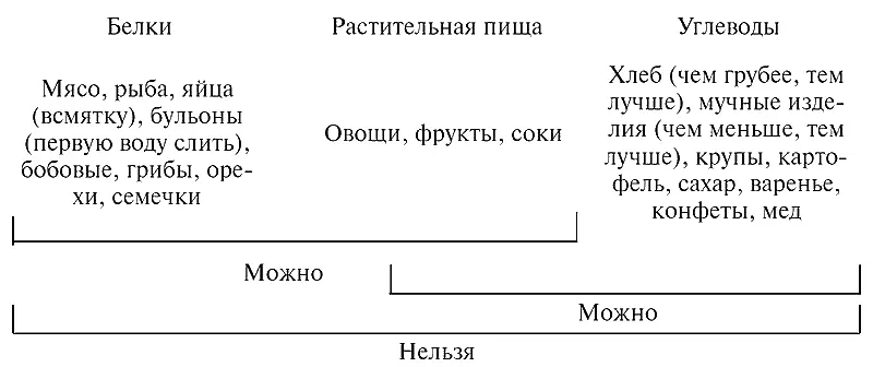 Рис 17 Схема раздельного питания Но при этом поймите нас правильно мы лишь - фото 18