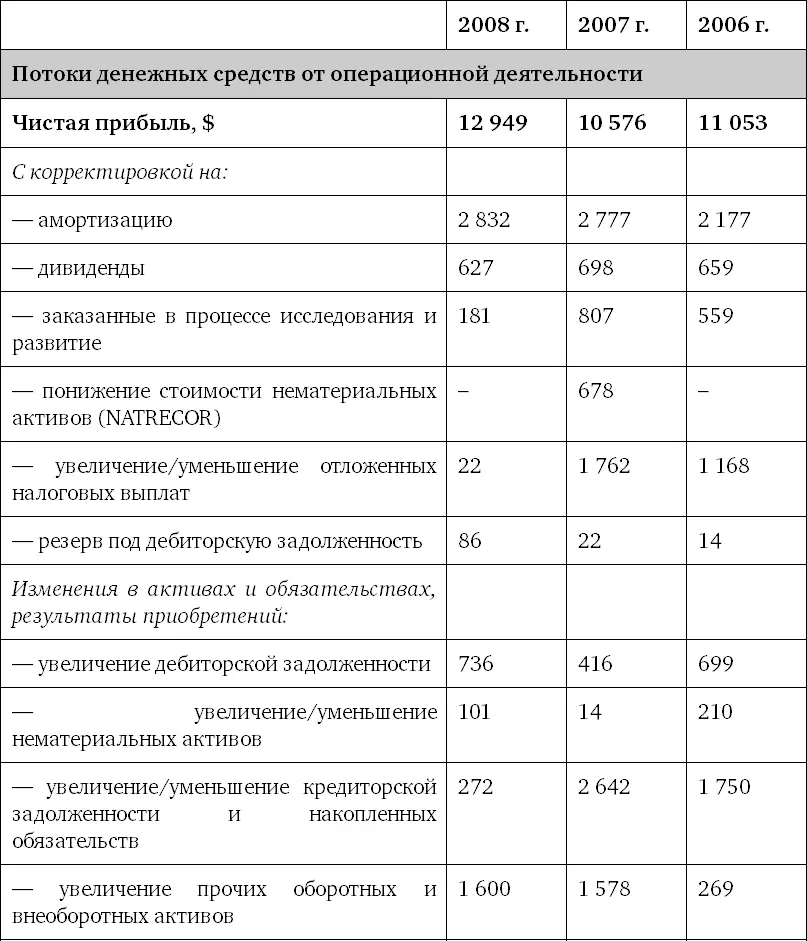 Методические рекомендации к кейсу - фото 7