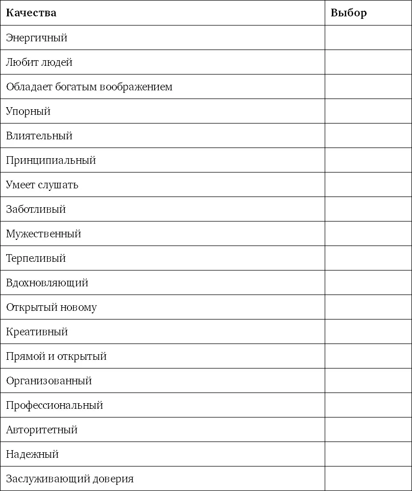 Какие качества вы выбрали Конечно все они важны однако из них можно выделить - фото 11
