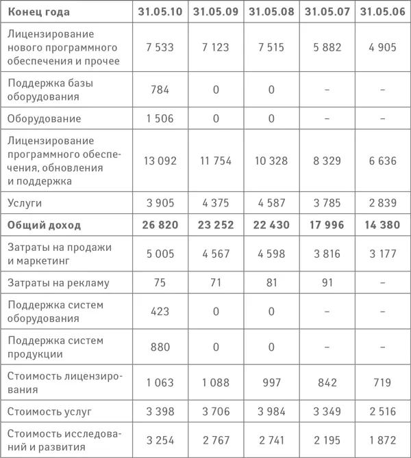 Биография Николая Прянишникова Николай Прянишников один из самых молодых и - фото 16