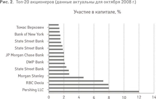 Методические рекомендации к кейсу Вступление Кейс StepStone сосредоточен на - фото 28