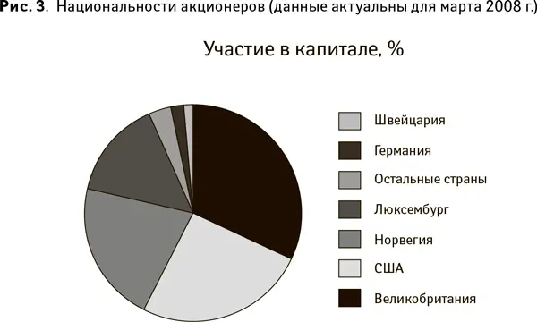 Методические рекомендации к кейсу Вступление Кейс StepStone сосредоточен на - фото 29