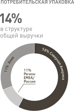 International Paper производит мелованный и немелованный картон высочайшего - фото 31