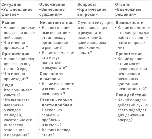 Приложение 2 Вспомогательная таблица для принятия решений ПЗАПК Приложение 3 - фото 34