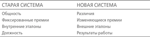 Это было вознаграждение по результатам работы а не плата за преданность или - фото 1