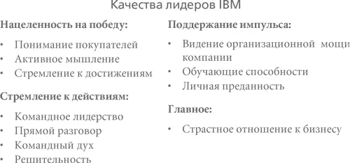 Побеждать выполнять работать в команде сначала было заклинанием - фото 5