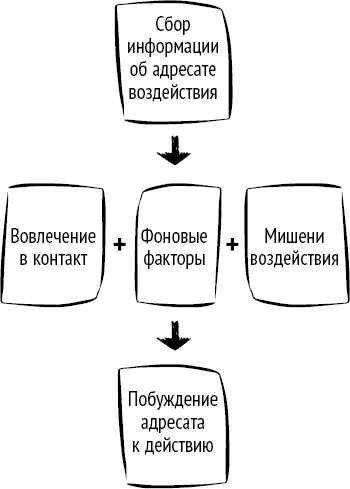 Рис 18 Универсальная схема модель скрытого управления Вовлечение в - фото 21