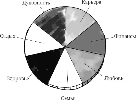 Колесо бытия это карта ваших ценностей инструмент который поможет - фото 3