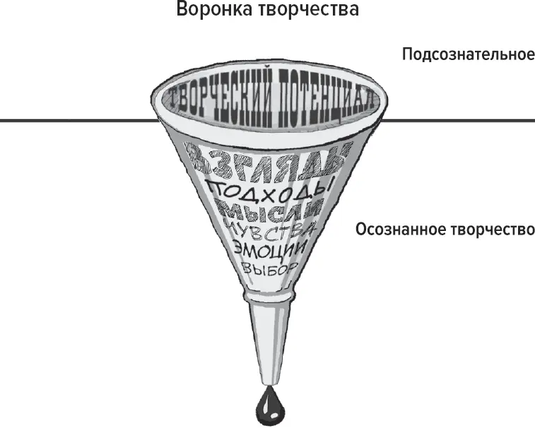 Быстрый доступ к новым идеям Когда вы сознательно играете с парадоксами - фото 5