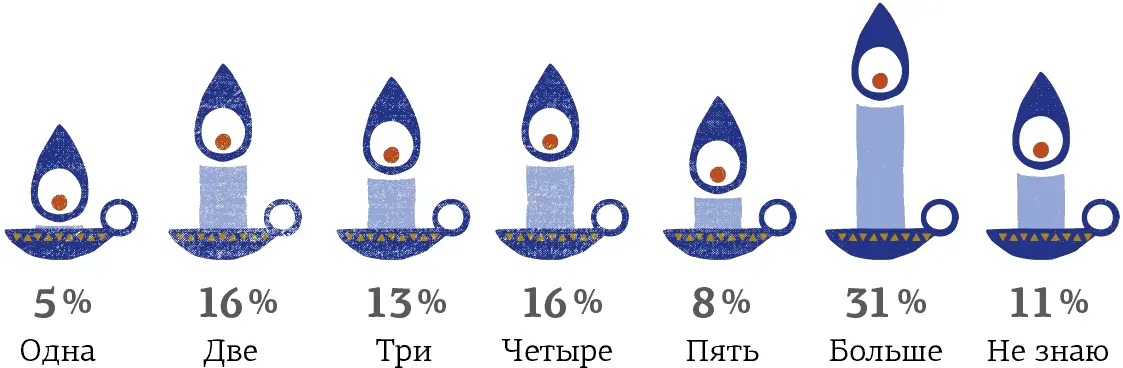Исследование проведенное датским научноисследовательским институтом - фото 4