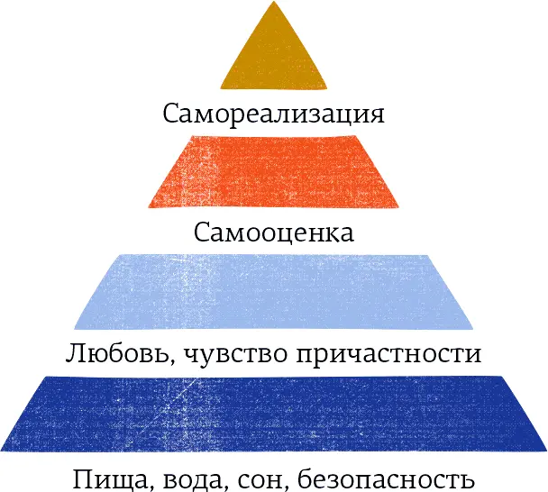 Согласно исследованиям для нас важнее всего отношения с близкими это касается - фото 158