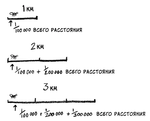 Поскольку тут есть некоторые тонкости я позволю себе ввести одно условие - фото 45