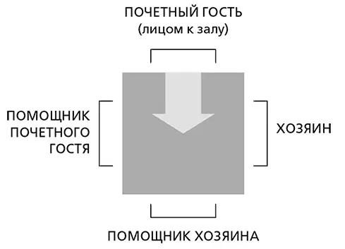 Заказы Когда все расселись по своим местам к столу подходит официант чтобы - фото 3