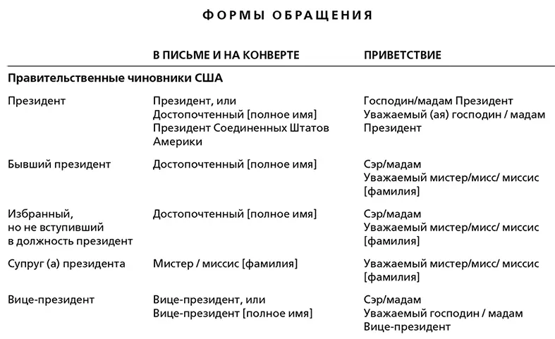 Деловой этикет Полный свод правил для успеха в бизнесе - фото 6