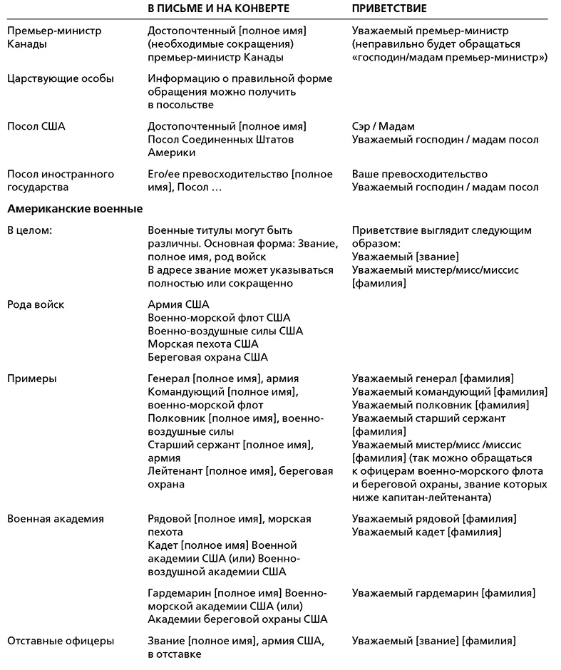 Деловой этикет Полный свод правил для успеха в бизнесе - фото 8