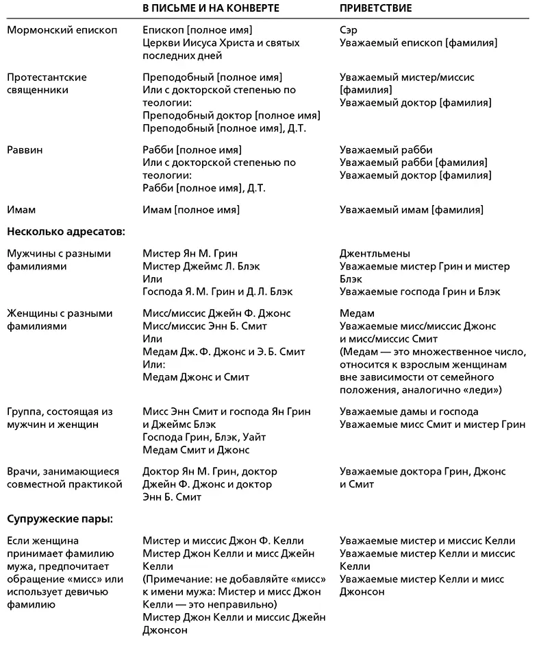 Глава 26 Цифровое общение Электронные письма текстовые сообщения и общие - фото 10