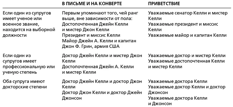 Глава 26 Цифровое общение Электронные письма текстовые сообщения и общие - фото 11