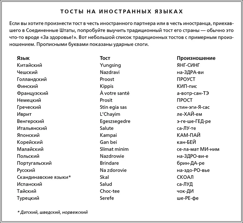 Тосты Везде кроме мусульманских стран за столом принято произносить тосты - фото 14