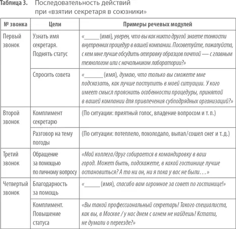 Если с первым и вторым звонками все я думаю понятно то цель третьего - фото 9