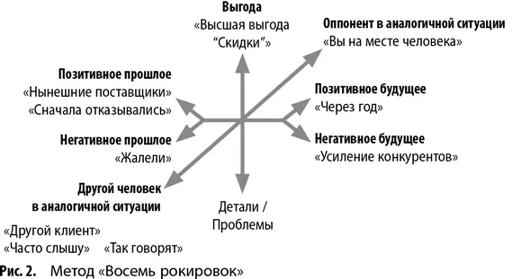 Сдвиг по оси Выгода детали проблемы Первая ось Выгода детали - фото 14