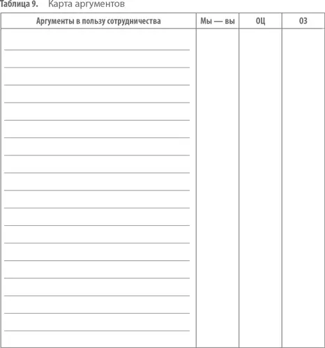 ЛПР болееменее крупной компании общается лично или по телефону с десятком - фото 22