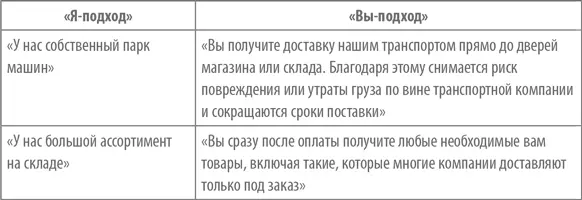 Задание Прочитайте записанные вами аргументы и в столбце Мы вы напротив - фото 23