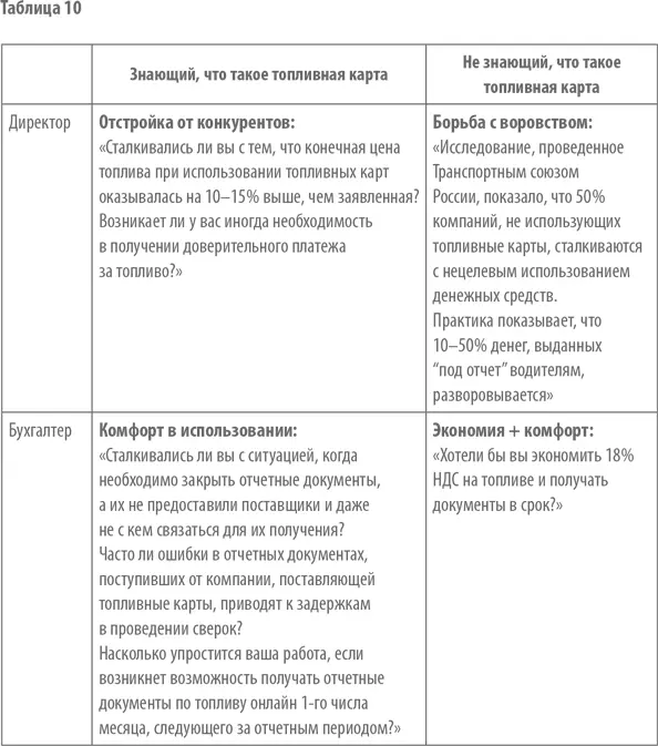 Подчеркну сработало не КП а именно озарение что же нужно продавать - фото 24