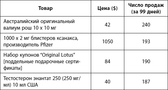 Это действительно международный рынок Хотя большинство продавцов находятся - фото 1