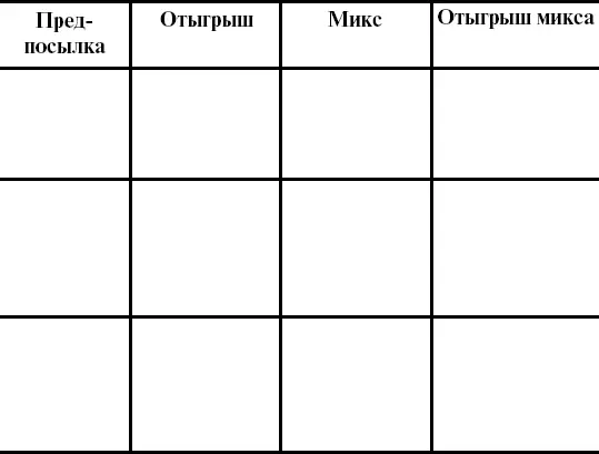 Последние штрихи Убедитесь что все ваши шутки имеют следующую структуру - фото 36