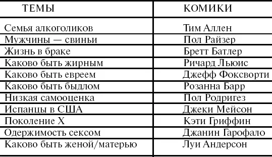 Ответы Тим АлленМужчины свиньи Мужчины свиньи Правда дамы Да да - фото 42