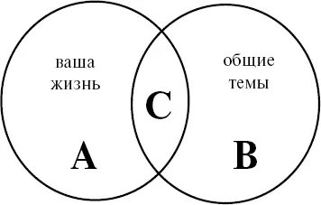 Темы вызывающие отклик A важные для вас подлинные темы B фоновые темы - фото 52