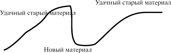 Линия смех ПРОФЕССИОНАЛЬНЫЙ СОВЕТот Грега Прупса Стендап похож на джаз - фото 83