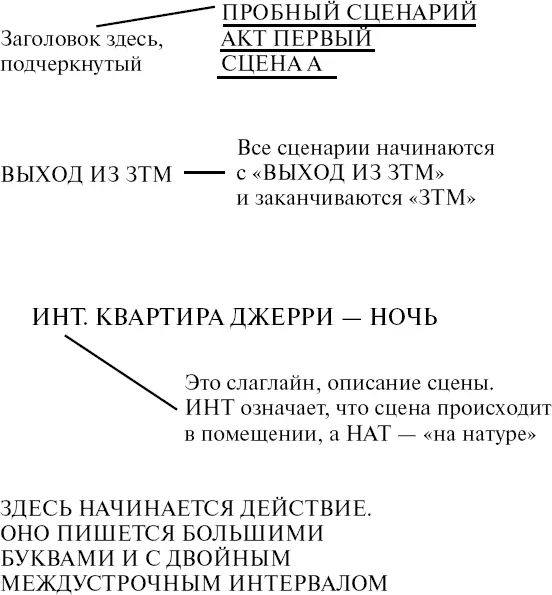 Сценарий начинается с заголовка расположенного по центру страницы написанного - фото 99