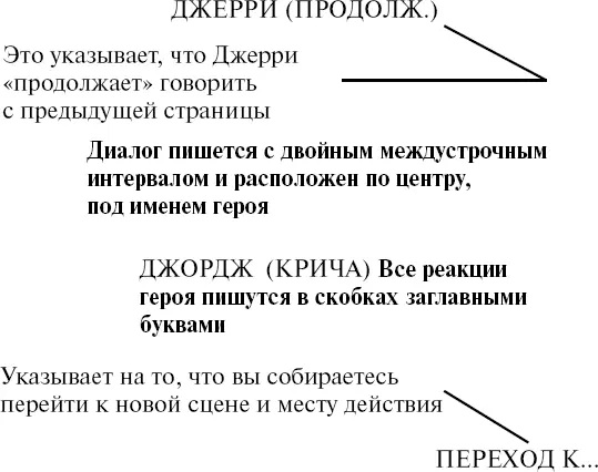 ВСЕ действие пишется ПРОПИСНЫМИ буквами в круглых скобках и с одиночными - фото 100