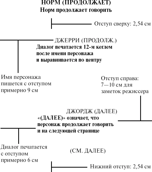 Каждая сцена или акт начинается с новой страницы Страницы нумеруются в правом - фото 101