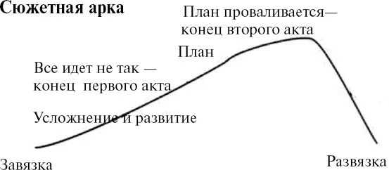 ПРОФЕССИОНАЛЬНЫЙ СОВЕТот Эмили Ливайн продюсера и сценариста Каждый элемент - фото 103