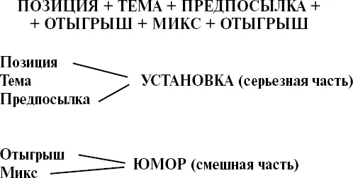 Установка не смешна но это главная часть шутки Если вы не заинтересуете - фото 12