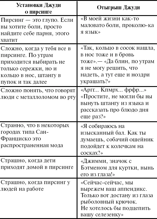 Не факт что вы придумаете отыгрыш к каждой шутке и что все они будут хороши - фото 31