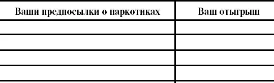 Пробуйте Ваши предпосылки о наркотиках Ваш отыгрыш Структура шутки микс - фото 33