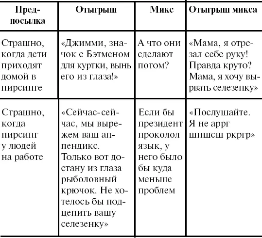 Проглядите свои шутки чтобы понять какая из них требует микса Лучше всего - фото 35