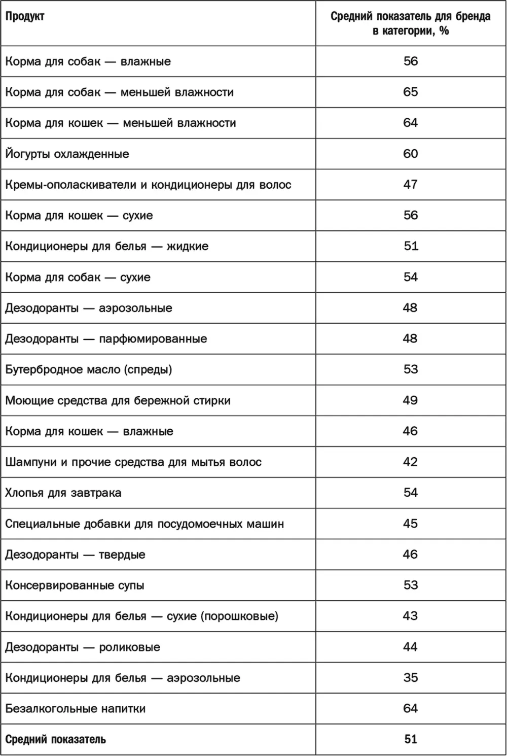Таблица 43Расчет доли по Парето для категорий продуктов в Австралии и - фото 29