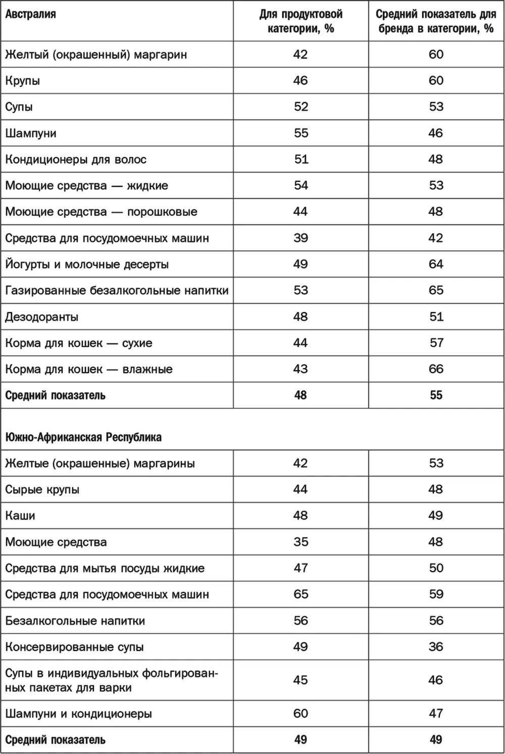 Если 80 ваших покупателей обеспечивают всего 20 продаж так и хочется - фото 30
