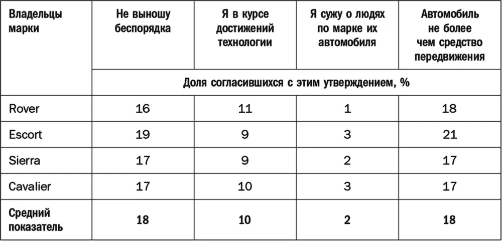 Теперь давайте рассмотрим положение с пивными брендами в Канаде табл 53 - фото 33