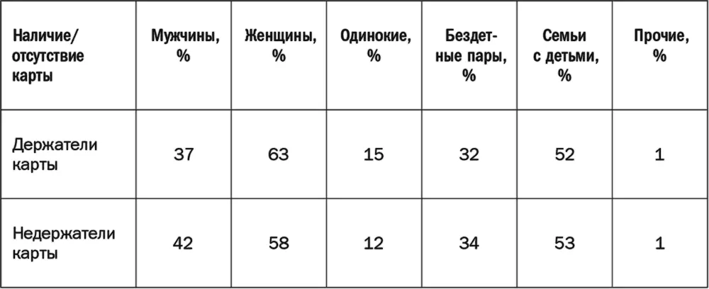 Я люблю мою мамочку а ты любишь свою Как обстоят дела с различиями у - фото 39