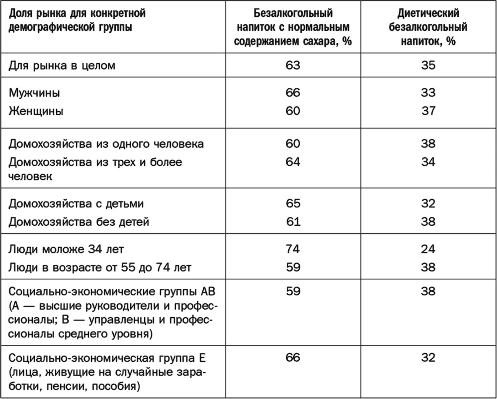 Теперь давайте изучим размер упаковок табл 510 У напитков в больших - фото 41